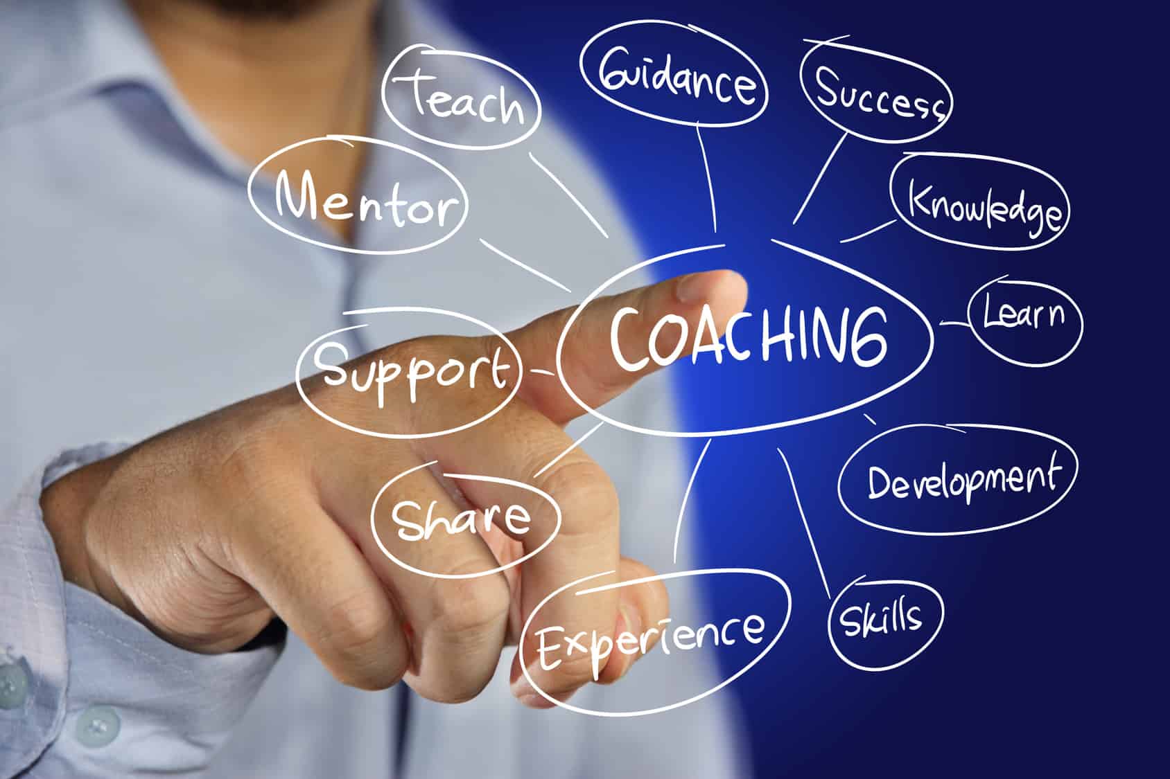 5 Benefit Mengikuti Program Coaching, Impactful !