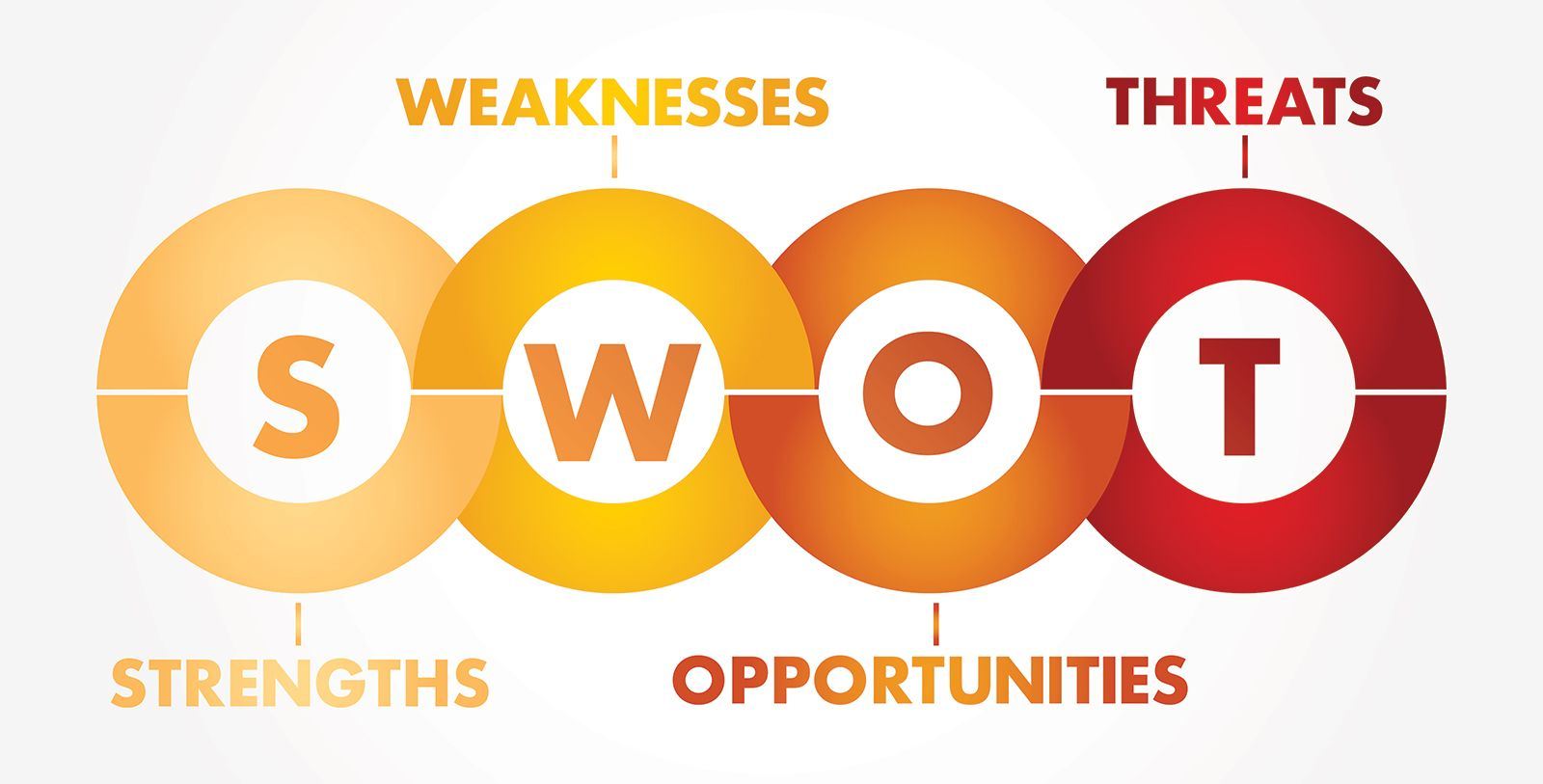 Definisi Analisis SWOT, Ketahui Selengkapnya !